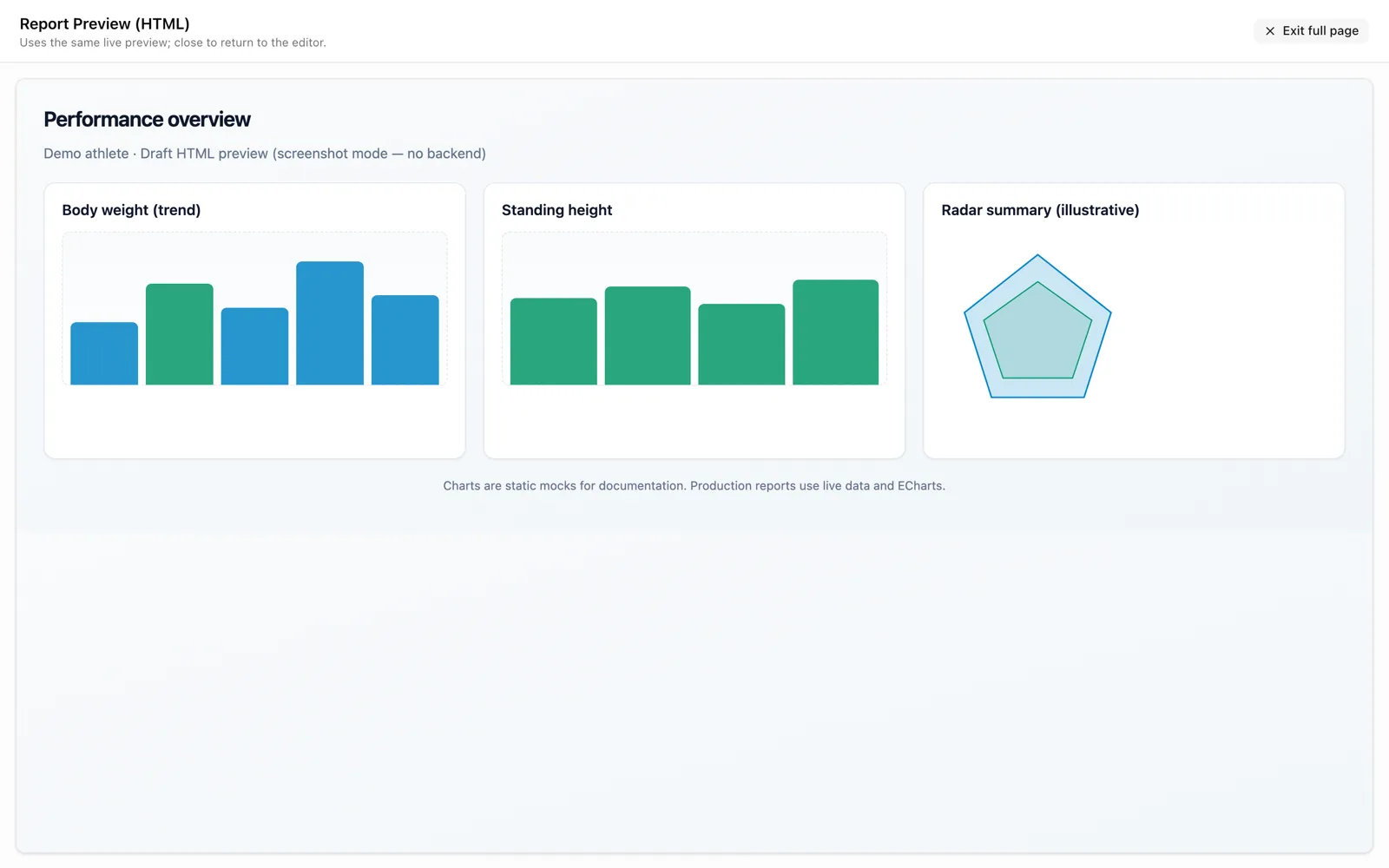 Full-page preview of a generated HTML report