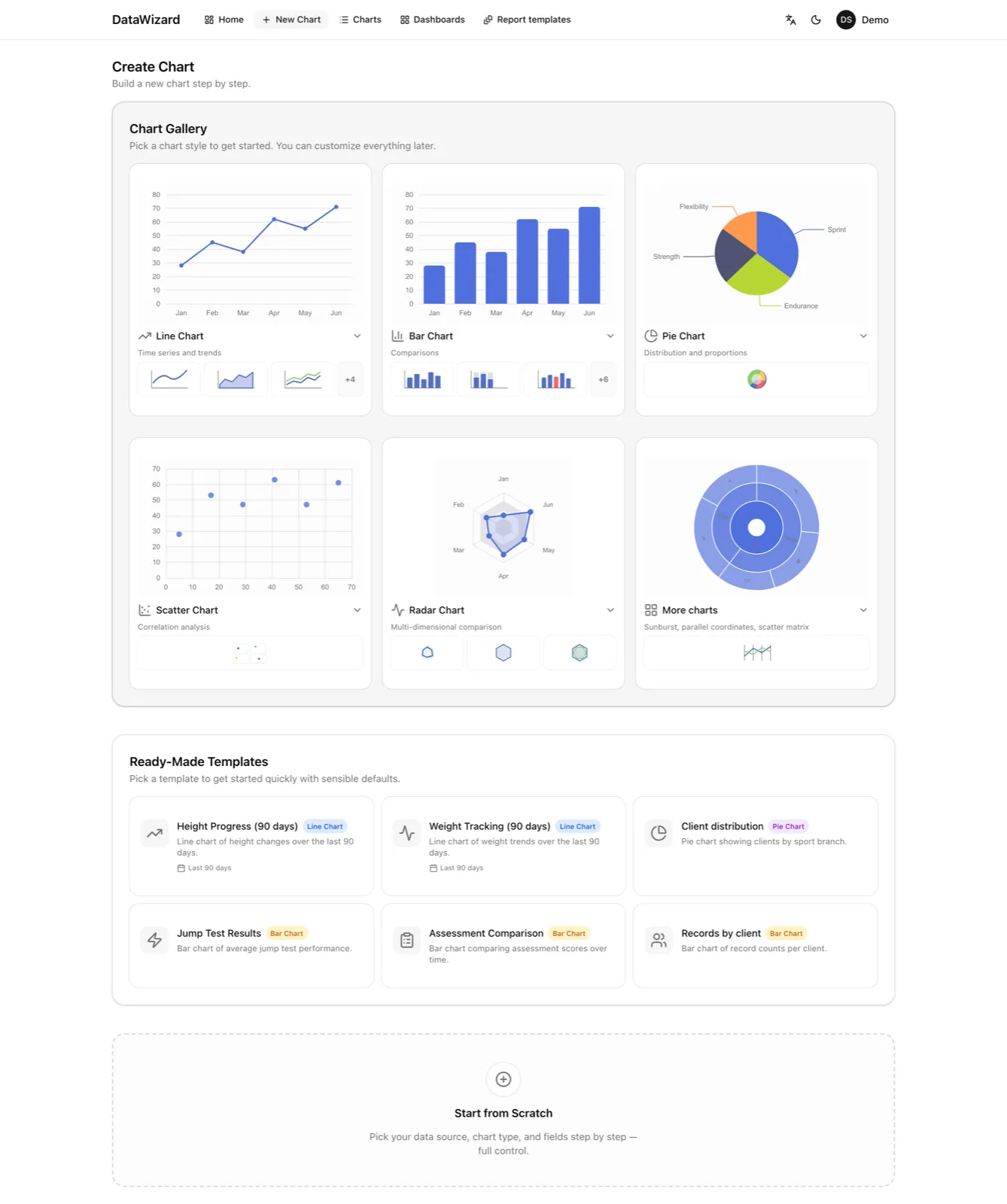 Chart builder / gallery entry.